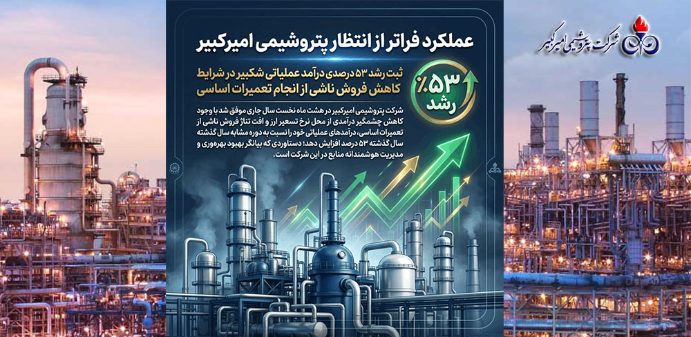 به گزارش پتروجنوب به نقل از روابط عمومی و امور بین‌الملل شرکت پتروشیمی امیرکبیر، «شکبیر» با ثبت رشد ۵۳ درصدی درآمدهای عملیاتی در هشت ماه نخست سال جاری، عملکردی قابل توجه را در کارنامه مالی خود به ثبت رساند؛ رشدی که در شرایط کاهش ۶۲ درصدی نرخ تسعیر ارز و افت ۸ درصدی تناژ فروش به دلیل انجام تعمیرات اساسی محقق شده است.
