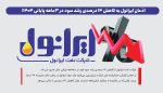 به گزارش پتروجنوب به نقل از صدای پتروشیمی، بر اساس گزارش منتشرشده این شرکت، پیش‌بینی می‌شود رشد سود ایرانول در پایان سال جاری به ۷۲ درصد برسد؛ رقمی که در مقایسه با عملکرد شش‌ماهه نخست سال، کاهش ۲۳ درصدی را نشان می‌دهد.